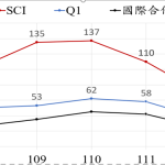 海工中心-2024年研發成果