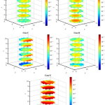 <strong><em>Deep Neural Networks with Spacetime RBF for Solving Forward and Inverse Problems in the Diffusion Process</em></strong>